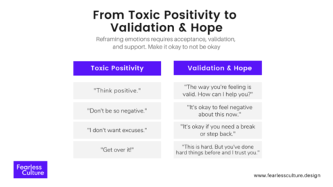 Toxic Positivity: The Solution